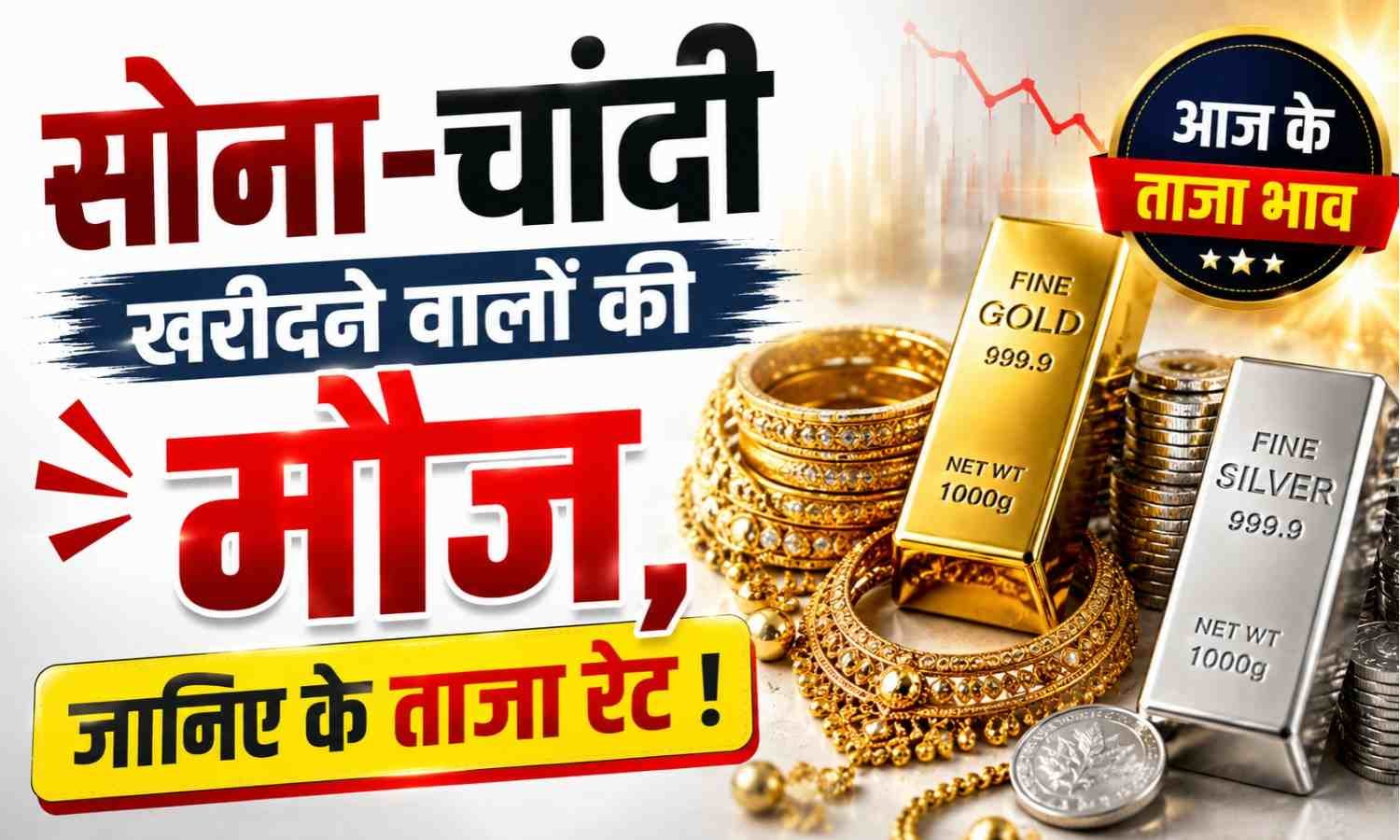 Gold Silver Price Today 31 August 2026 :- सोना-चांदी के भाव में बड़ी गिरावट, खरीदारी से पहले जानें आज के ताजा रेट !